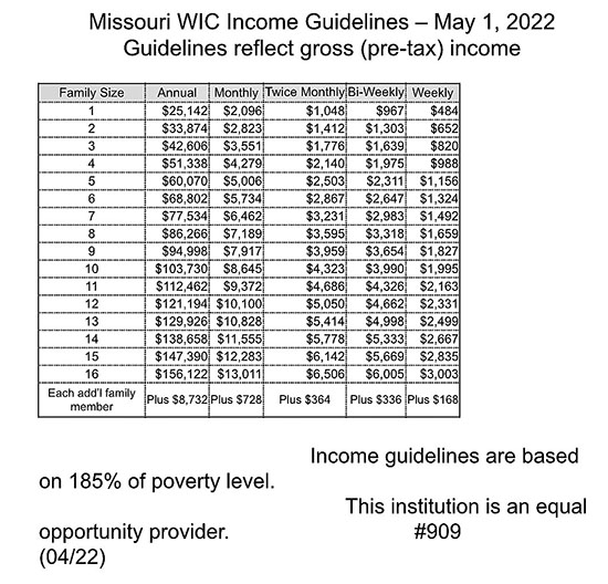 Wic Guidelines Announced For 2022 2023 Sun Times News Online 1457